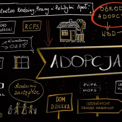 Schemat pokazuje, jak adoptować dziecko: od urzędów po ośrodki adopcyjne.