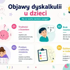 Grafika przedstawia objawy dyskalkulii u dzieci: trudności z liczeniem, brak rozumienia działań, problem z tabliczką mnożenia i gubienie się w zadaniach.