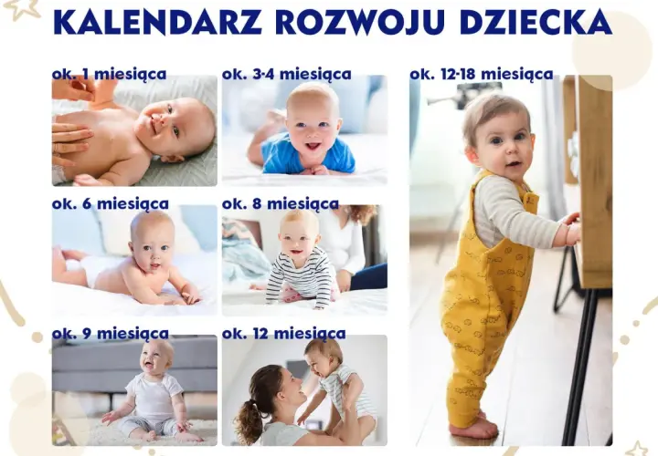 Kolekcja zdjęć dzieci w różnym wieku, od niemowlaka do roczniaka, ilustrująca skok rozwojowy.
