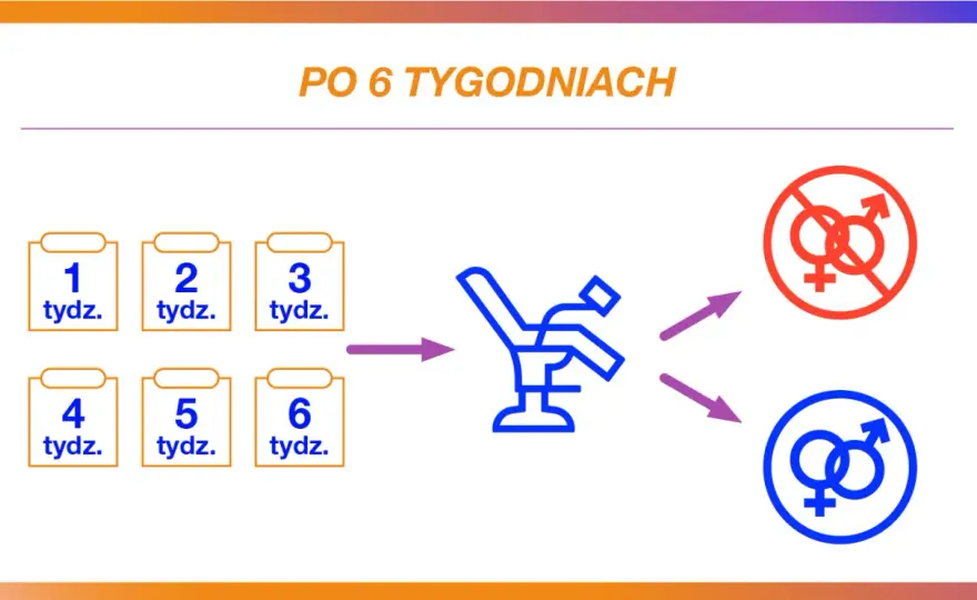 Antykoncepcja po porodzie - Skuteczny plan bez chaosu!