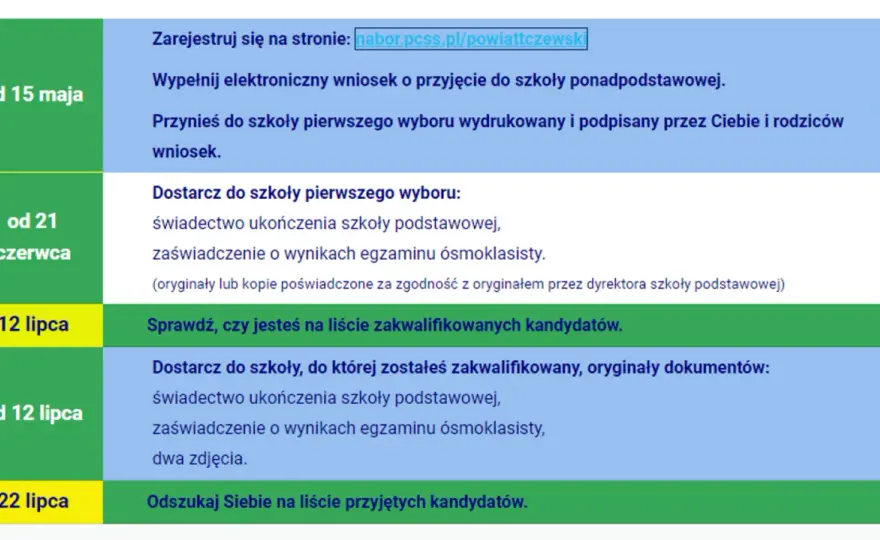 Zapisy do szkoły podstawowej - Formalności, terminy i świadczenia