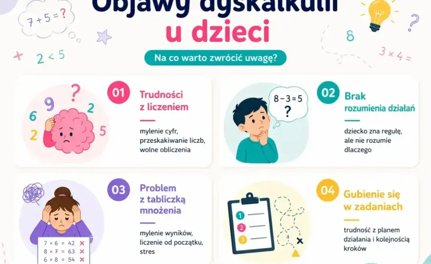 Dyskalkulia u dziecka - jak ją rozpoznać i wspierać?
