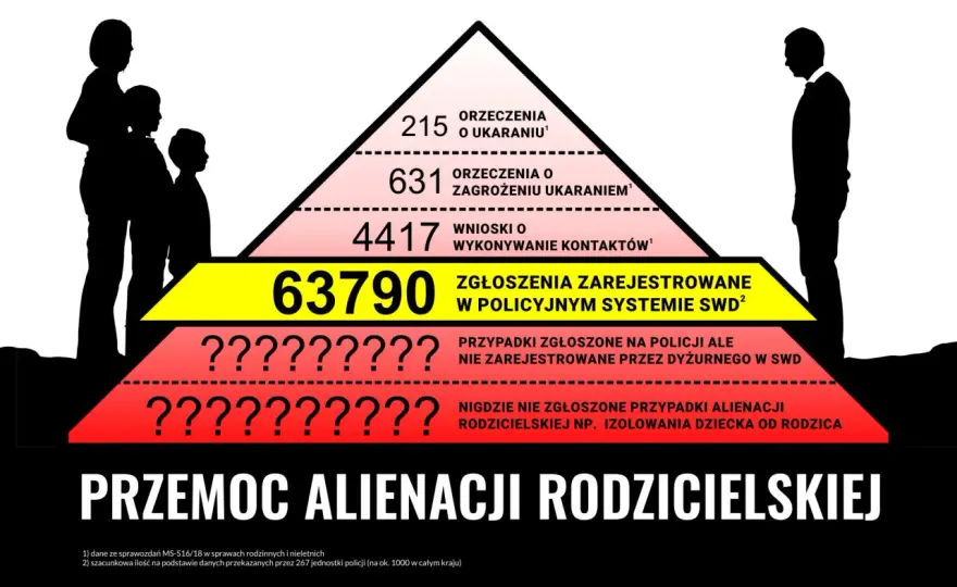 Alienacja rodzicielska - Jak odróżnić ją od buntu i pomóc dziecku