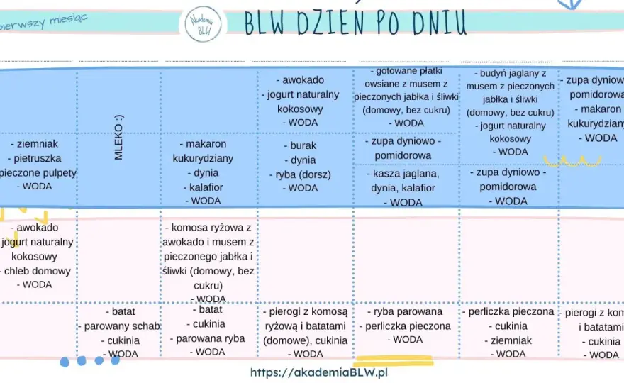 Rozszerzanie diety niemowlaka - Bez chaosu i presji