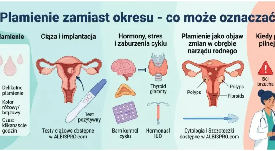 Plamienie przed okresem - kiedy to ciąża, a kiedy hormony?
