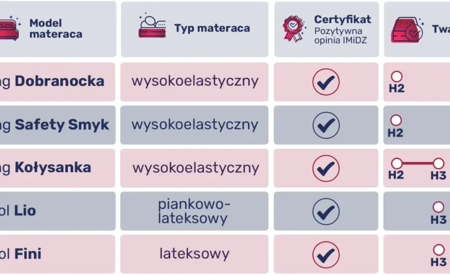 Jaki materac dla niemowlaka? Wybierz bezpieczny i zdrowy sen!