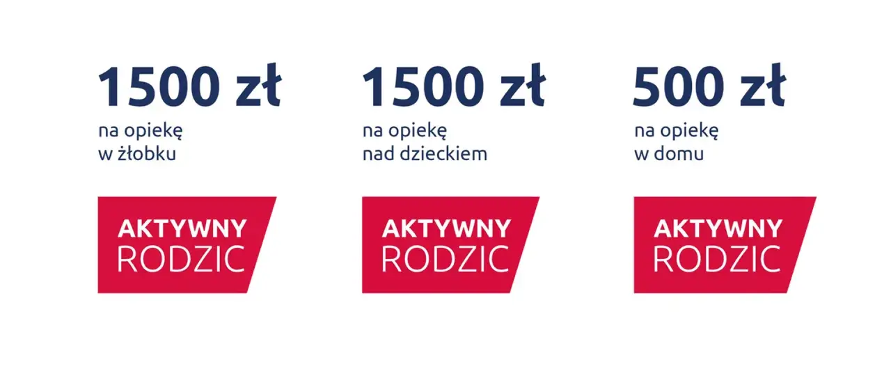 1500 zł na żłobek, 1500 zł na dziecko, 500 zł na dom. To są babciowe warunki dla Aktywnego Rodzica.