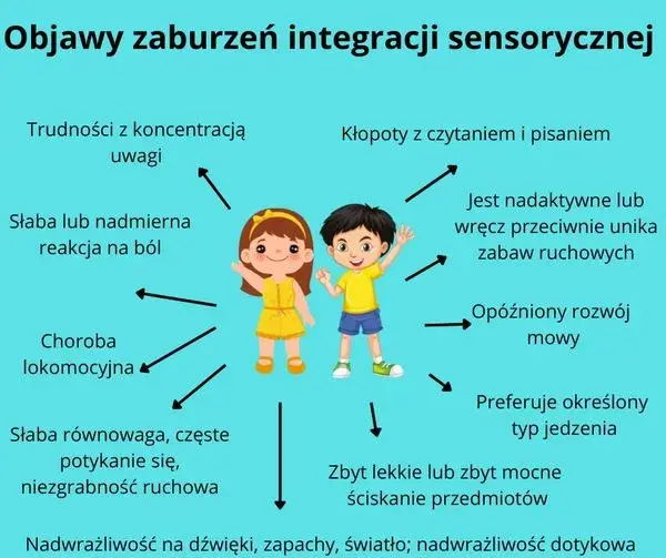 Czy zaburzenia integracji sensorycznej to niepełnosprawność? Sprawdź prawdę