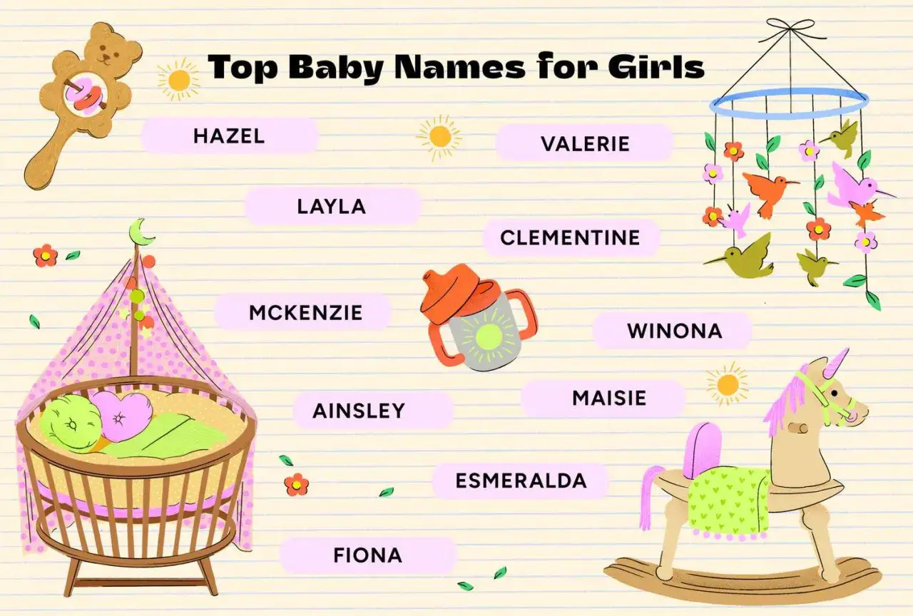 Urocza grafika z listą popularnych amerykańskie imiona żeńskie: Hazel, Layla, McKenzie, Ainsley, Fiona, Valerie, Clementine, Winona, Maisie, Esmeralda.