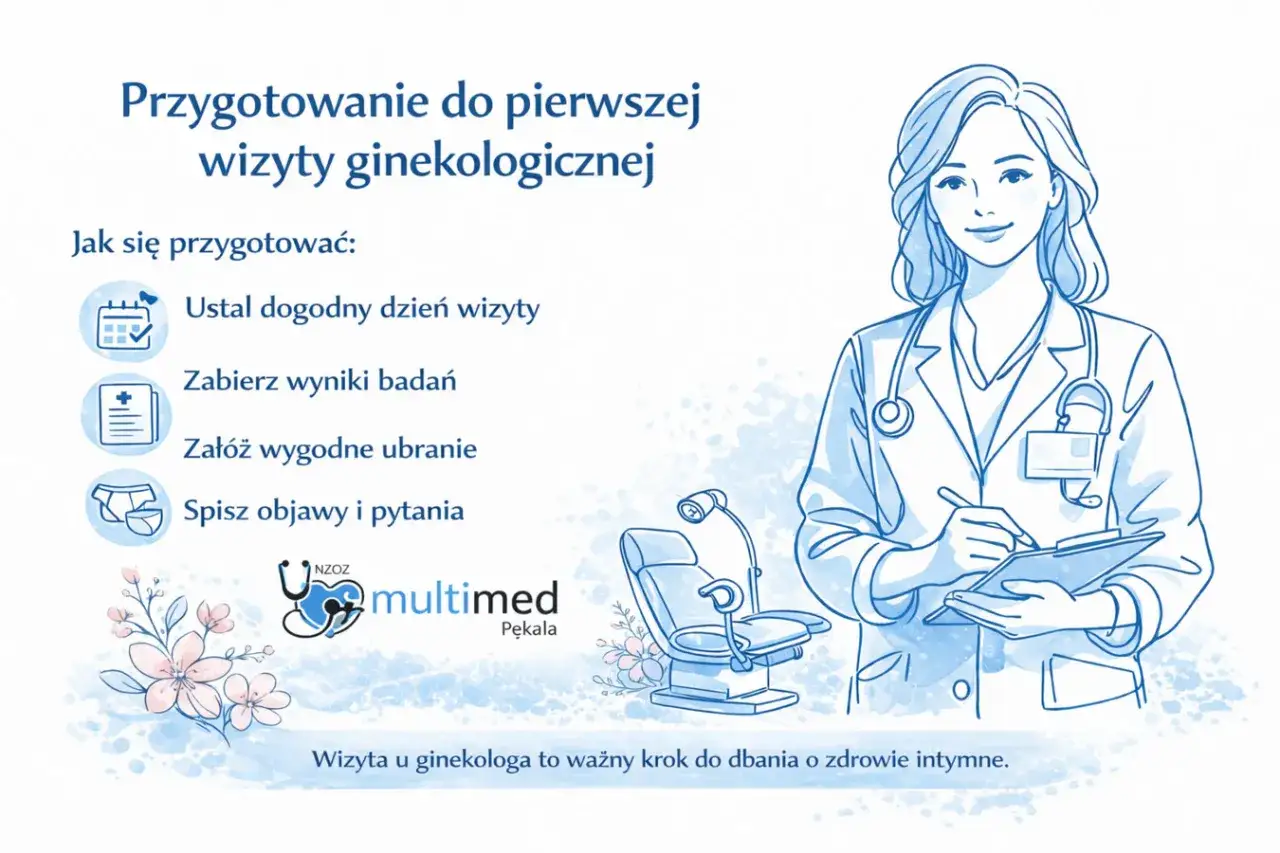 Przygotowanie do wizyty ginekologicznej: ustal termin, zabierz wyniki, załóż wygodne ubranie i spisz pytania. Dbaj o zdrowie intymne.