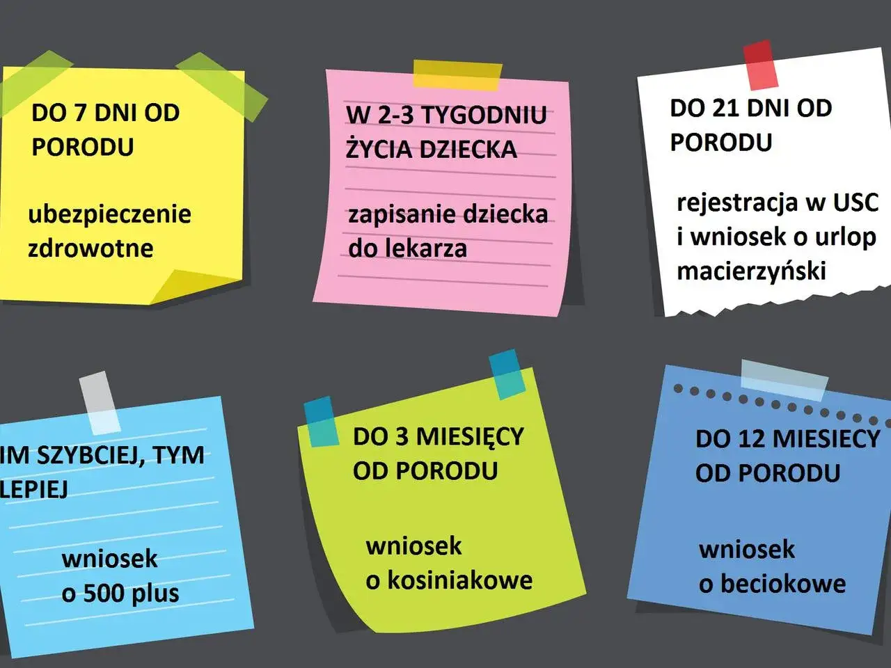 Terminy na zameldowanie dziecka po urodzeniu: ubezpieczenie zdrowotne do 7 dni, rejestracja w USC do 21 dni, wniosek o 500+ im szybciej, tym lepiej.